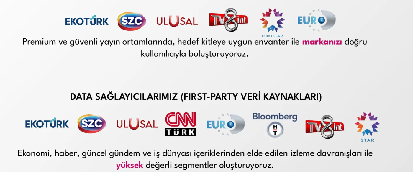 Admongrel yayın envanteri ve veri sağlayıcıları